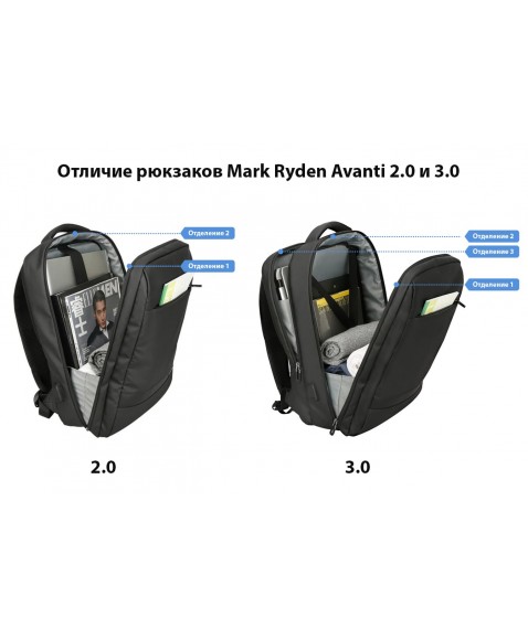 Рюкзак MARK RYDEN MR9668 Avanti 2.0